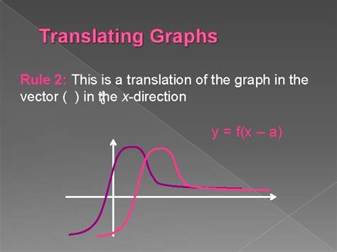 Image result for Translation of Job Graph