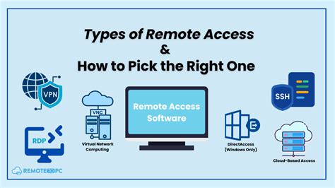 Image result for How to Use Remote Access
