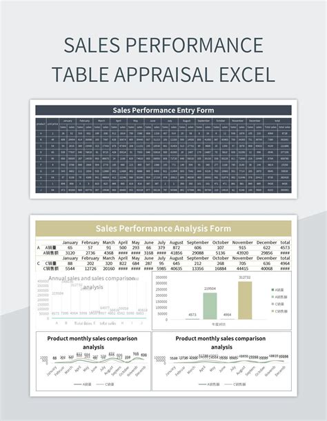 Image result for Presentation Performance Excel