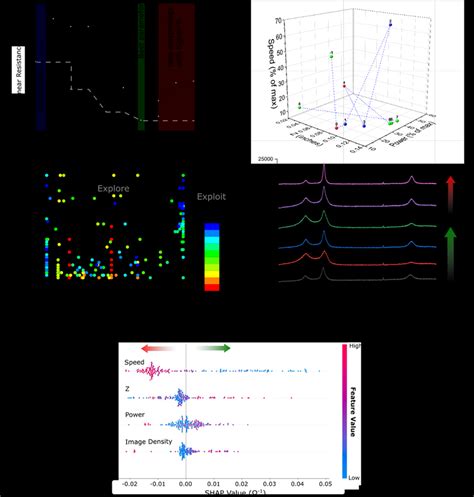 Image result for Bayesian Optimization Lstm
