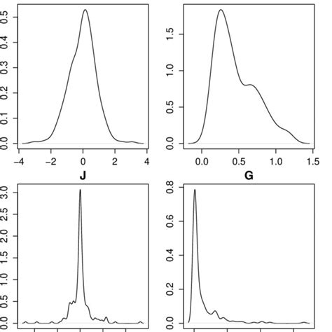 Restricted Envelope of Function に対する画像結果