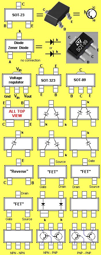 Image result for Surface Mount Components Chart