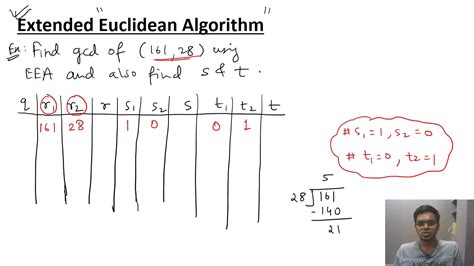 Toradh íomhá ar Extended Euclidean Algorithm Step by Step