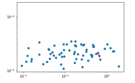 Image result for +Bining Graph Matplot