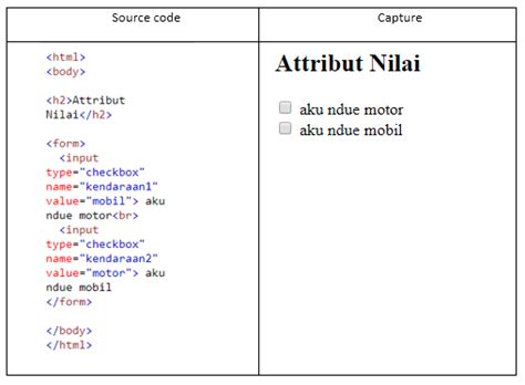 Image result for HTML Structure Dan Contoh