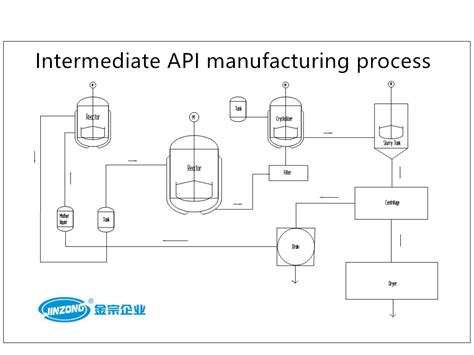 Animation Video of Reactor Processing in API に対する画像結果