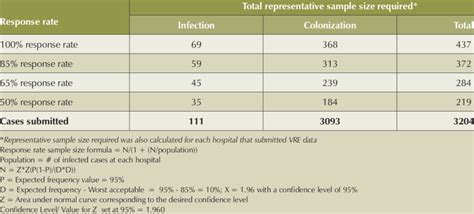 Image result for Formula for Calculating Sampling Interval with Reliability Factor Audit