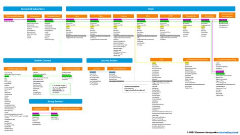 Toradh íomhá ar SQL Data Views Categories