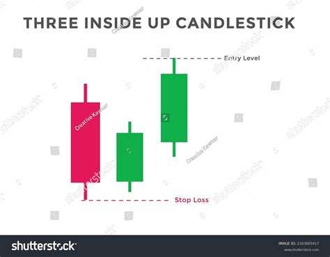 Afbeeldingsresultaten voor Candle Chart Pattern Three
