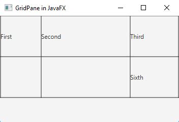 Afbeeldingsresultaten voor GridPane JavaFX Example
