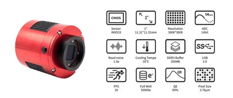 CCD/CMOS Camera に対する画像結果
