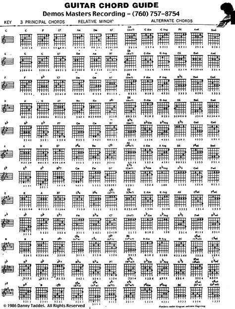 Decoding Chords Cheat Sheet に対する画像結果