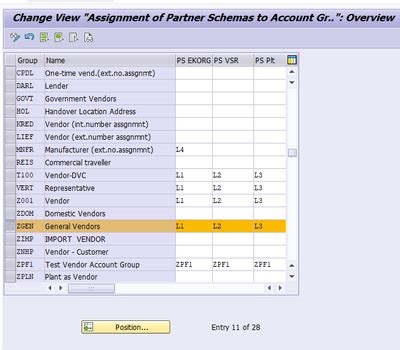 Image result for SAP Output Message Neu Chang Message