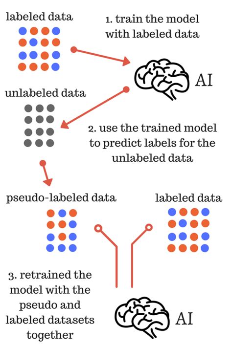 Image result for Label Machine Learning