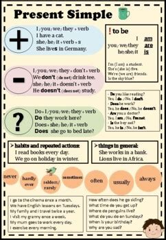 Image result for Present Simple Rules Poster