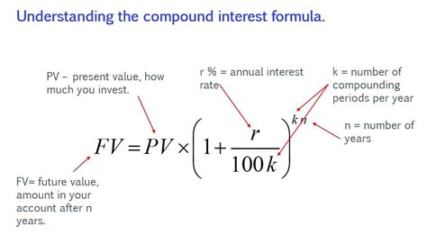 Image result for Math Equation for Compounding Interest
