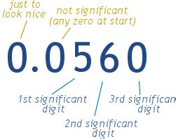 Significant Figures Definition に対する画像結果