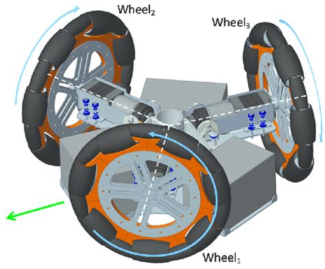 Angular Velocity Positive Direction に対する画像結果
