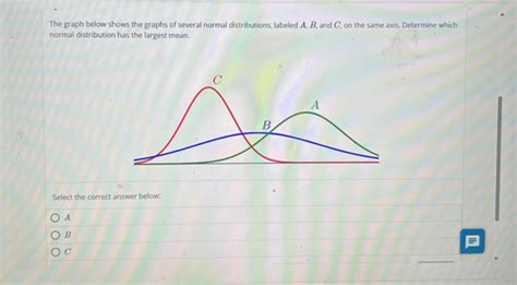 Normal Distribution Labeled Diagram に対する画像結果