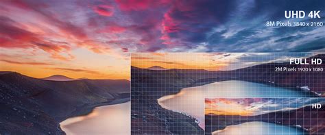 Image result for 4K 8K