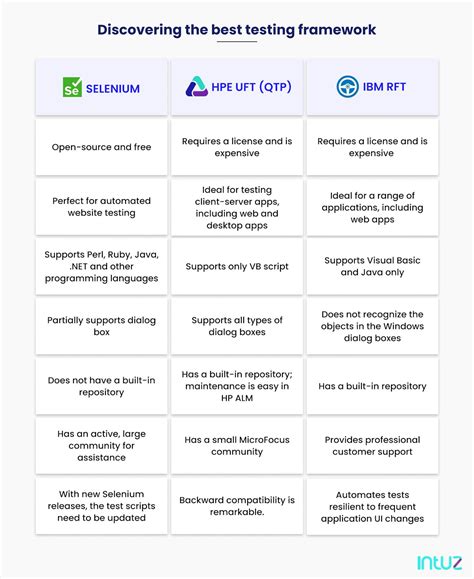 Toradh íomhá ar Selenium Testing Tool
