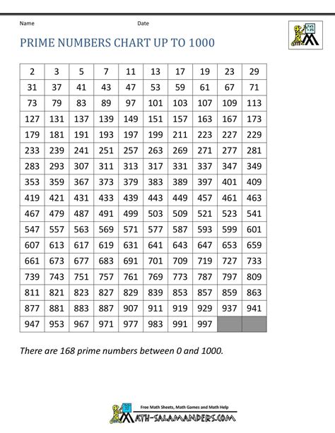 Image result for Prime Number PNG Format