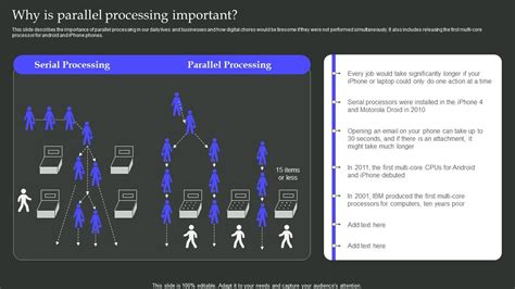 Image result for Parallel Processing Statistics