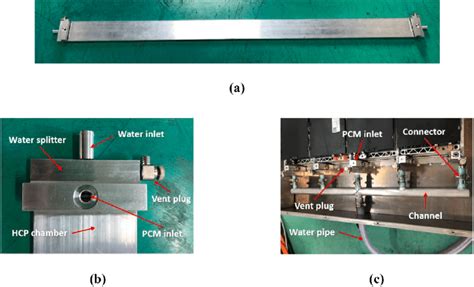 Image result for HCP Structure Mini Project