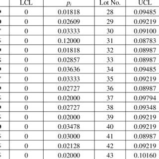 Toradh íomhá ar Fuzzy Control Chart