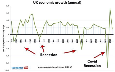 Afbeeldingsresultaten voor Recession Econ