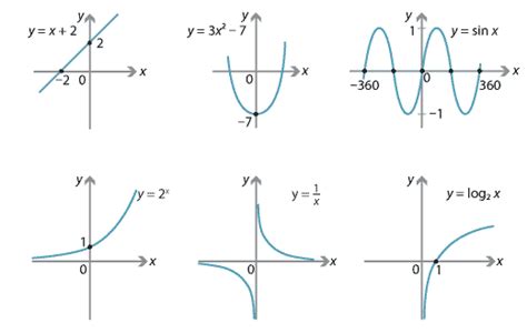 Image result for X X Function