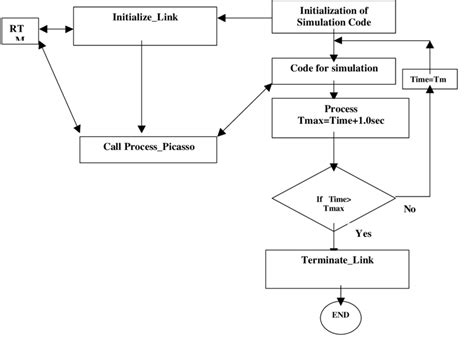 Image result for AppLogic Flowchart