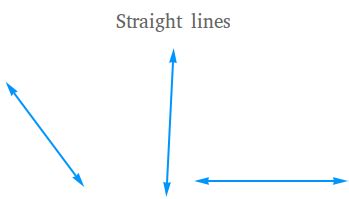 Image result for Math Form 3 Straight Line