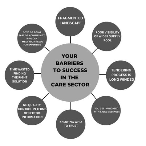 Image result for Examples of Walker Grid in Health Care