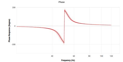 Image result for Op-Amp Fileter Design Software