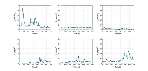Image result for Variable Interoccasion Interval Sampling