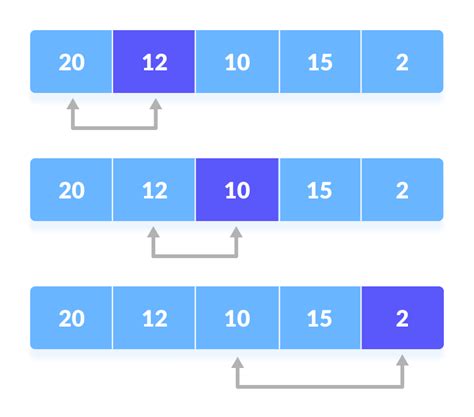 How to Make a Selection Sort Algorithm Flowchart に対する画像結果