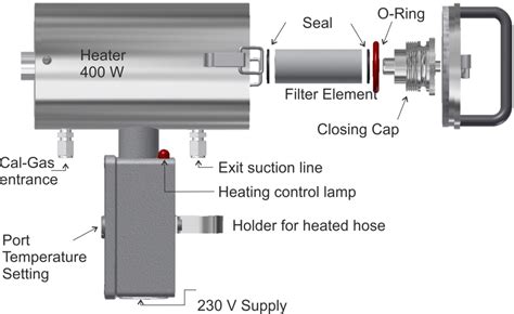 Sample Probe Filter Element に対する画像結果