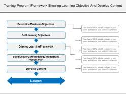 Image result for Training Framework Overview Example