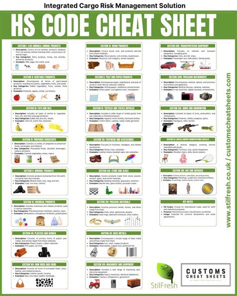 Image result for HS Code Cheat Sheet