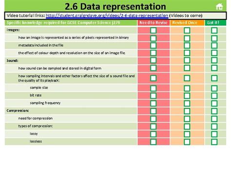 Image result for OCR GCSE Computer Science Checklist