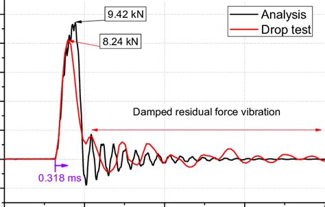 Image result for Ten Step Drop Test