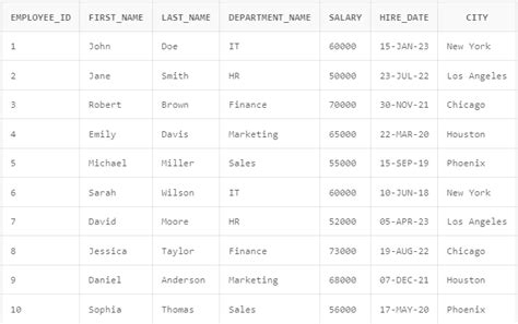 Image result for Encode and Decode SQL Difference