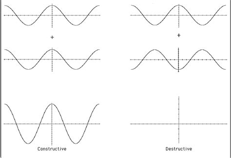 Interference On Encoder Signal Wave 的图像结果
