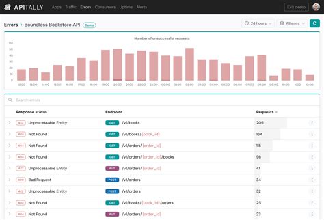 Image result for API Error Dashboard