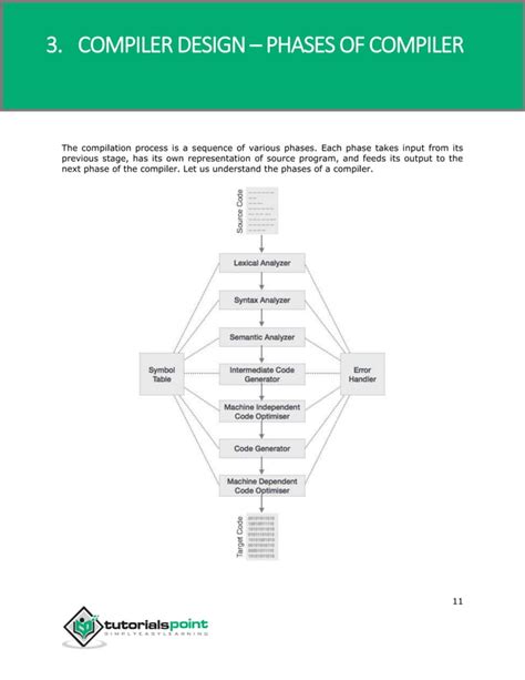 Image result for Principles of Compiler Design Tutorial