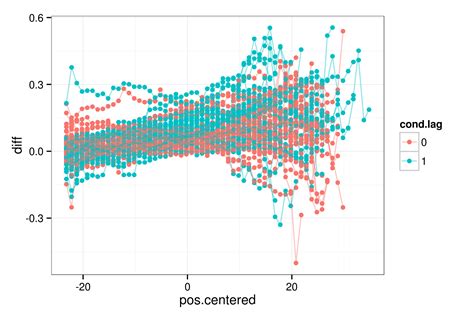 Linear QQ-plot に対する画像結果