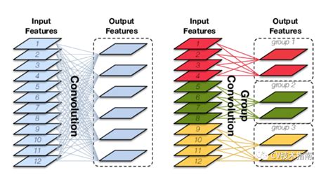 Image result for Shufflenet Architecture Graph