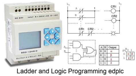 Image result for Automated Logic Programming