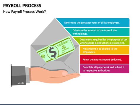 Image result for Payroll Process PowerPoint Presentation